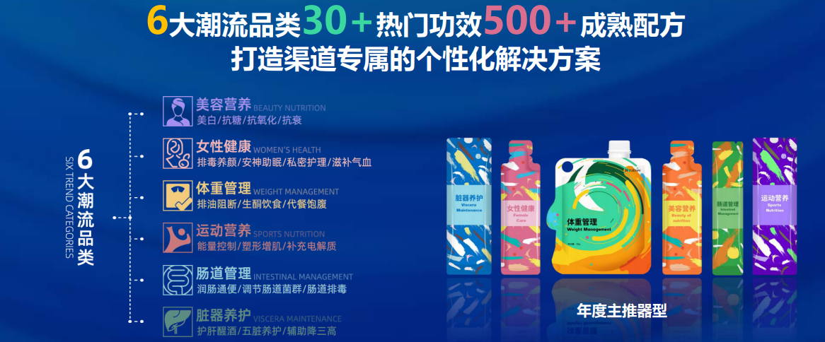 口服美容產(chǎn)品、女性口服護(hù)理加工定制